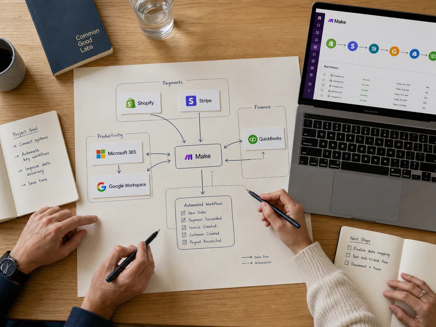 A systems map connecting Shopify, Stripe, Microsoft 365, Google Workspace, and QuickBooks